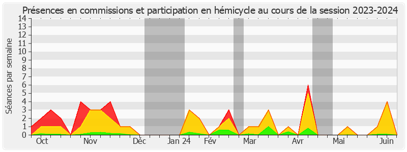 Participation globale-20232024 de Pierre Jean ROCHETTE