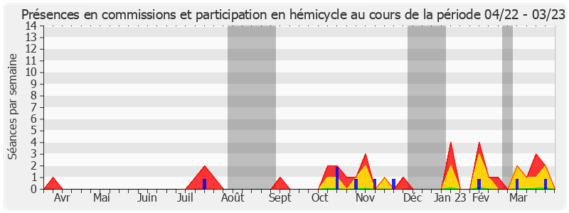 Participation globale-annee de Pierre-Jean Verzelen