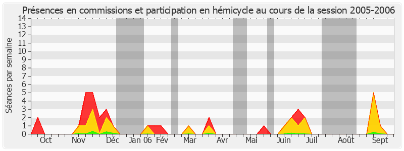 Participation globale-20052006 de Pierre Laffitte