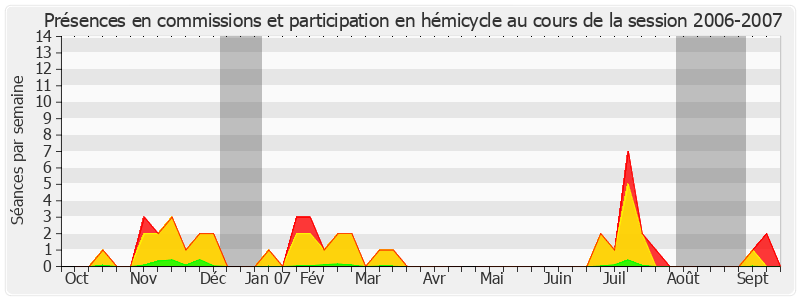 Participation globale-20062007 de Pierre Laffitte