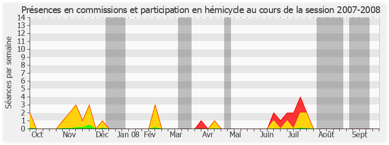 Participation globale-20072008 de Pierre Laffitte