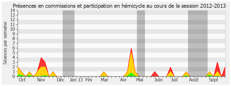 Participation globale-20122013 de Pierre Laurent