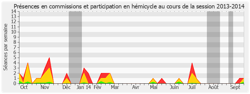 Participation globale-20132014 de Pierre Laurent