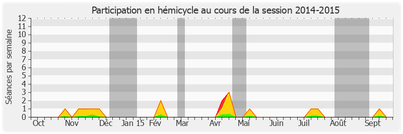 Participation hemicycle-20142015 de Pierre Laurent