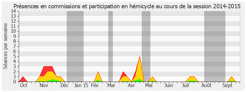 Participation globale-20142015 de Pierre Laurent