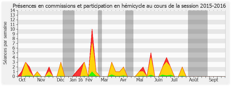 Participation globale-20152016 de Pierre Laurent