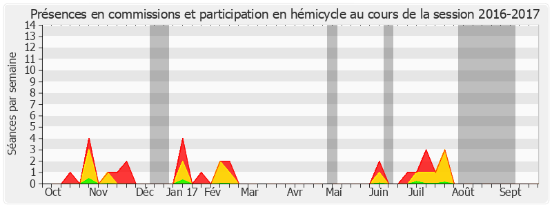 Participation globale-20162017 de Pierre Laurent