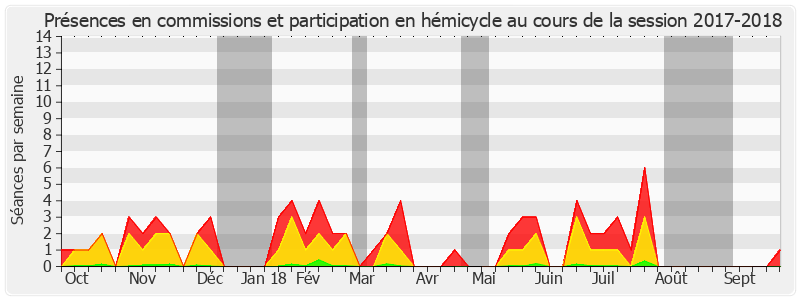 Participation globale-20172018 de Pierre Laurent