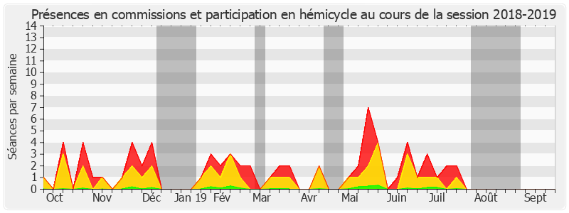 Participation globale-20182019 de Pierre Laurent