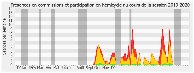 Participation globale-20192020 de Pierre Laurent