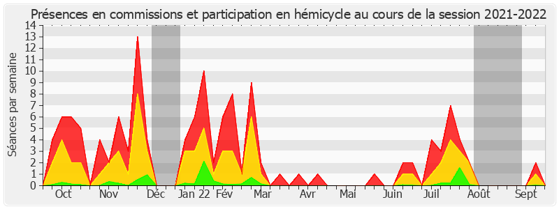 Participation globale-20212022 de Pierre Laurent