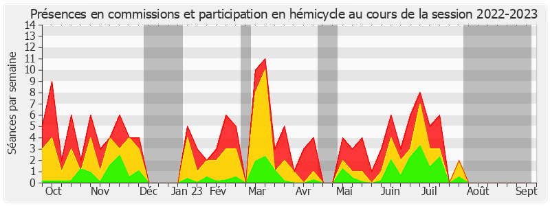 Participation globale-20222023 de Pierre Laurent