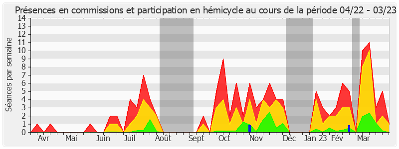 Participation globale-annee de Pierre Laurent