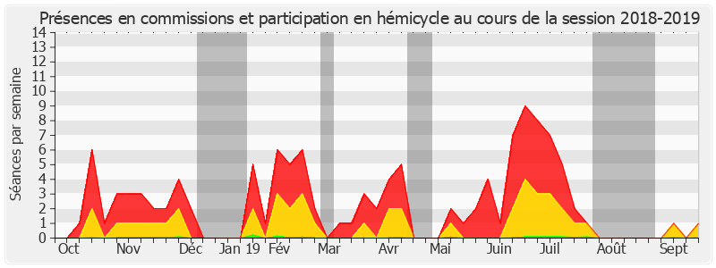 Participation globale-20182019 de Pierre Louault
