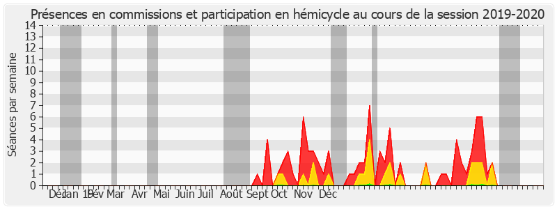 Participation globale-20192020 de Pierre Louault