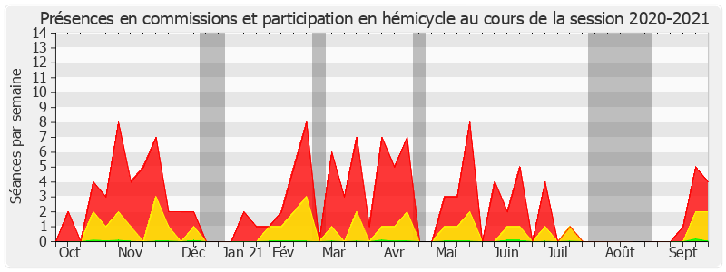 Participation globale-20202021 de Pierre Louault