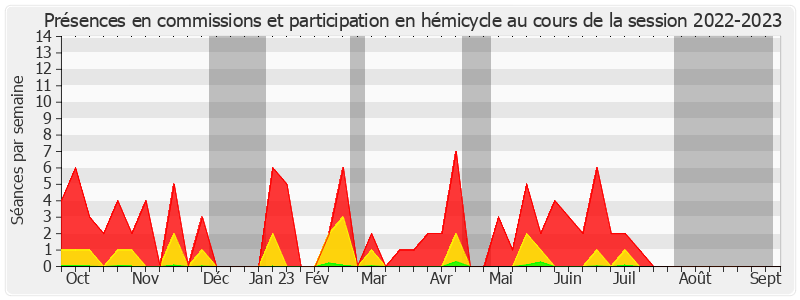 Participation globale-20222023 de Pierre Louault