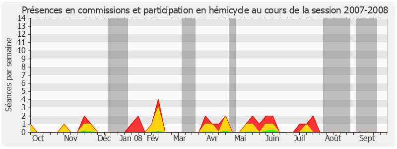 Participation globale-20072008 de Pierre Martin