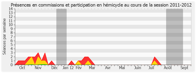 Participation globale-20112012 de Pierre Martin