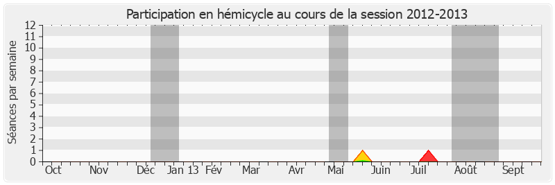 Participation hemicycle-20122013 de Pierre Martin