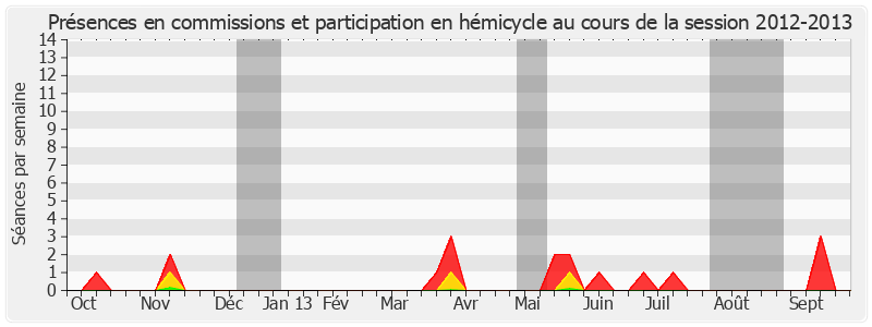 Participation globale-20122013 de Pierre Martin
