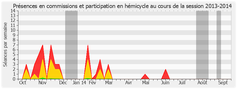 Participation globale-20132014 de Pierre Martin
