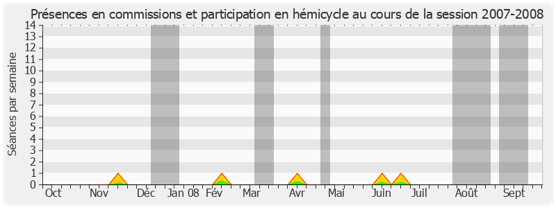 Participation globale-20072008 de Pierre Mauroy