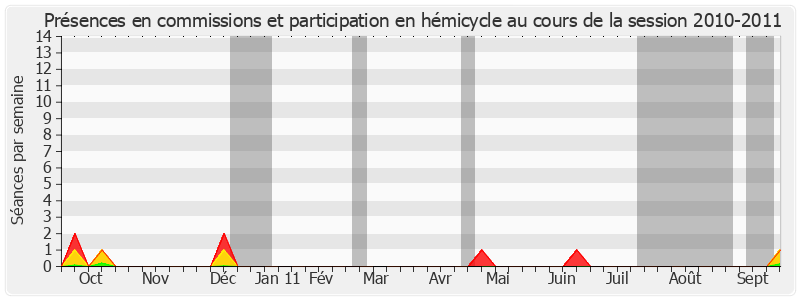 Participation globale-20102011 de Pierre Mauroy