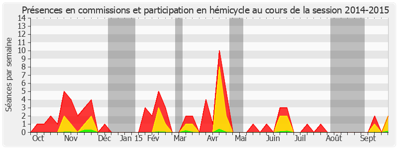 Participation globale-20142015 de Pierre Médevielle