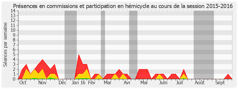 Participation globale-20152016 de Pierre Médevielle