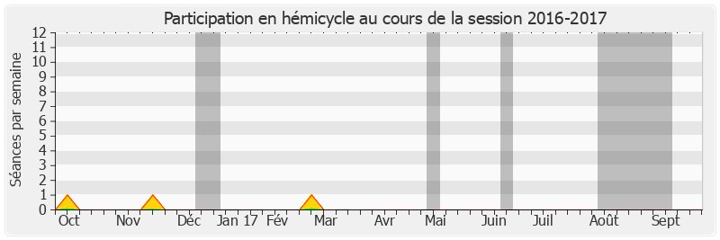 Participation hemicycle-20162017 de Pierre Médevielle