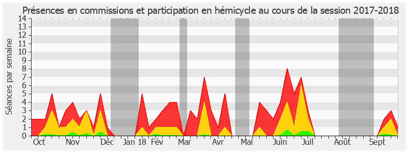 Participation globale-20172018 de Pierre Médevielle