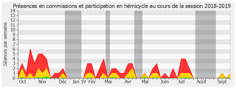 Participation globale-20182019 de Pierre Médevielle