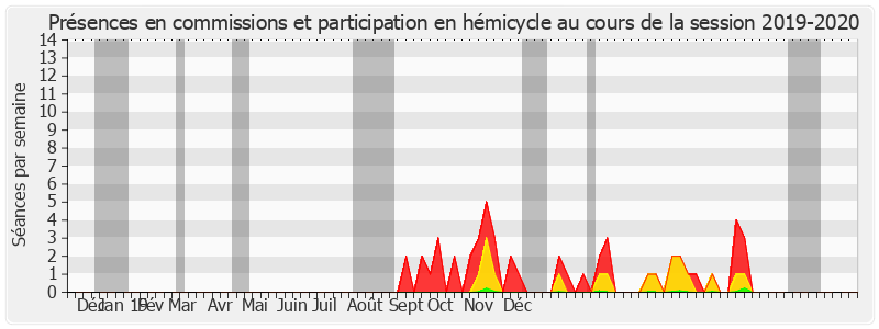 Participation globale-20192020 de Pierre Médevielle