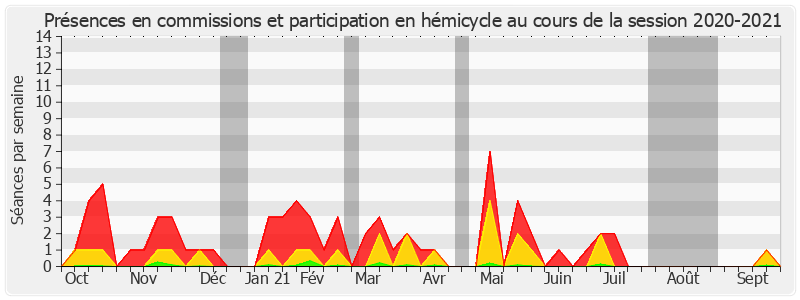 Participation globale-20202021 de Pierre Médevielle