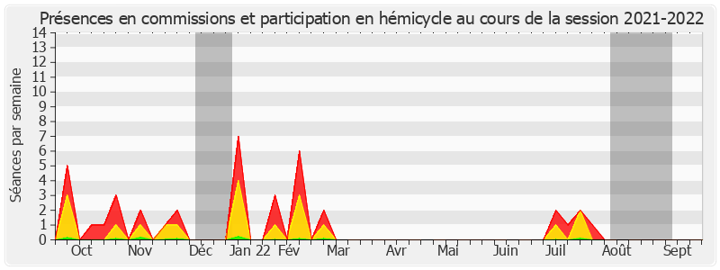 Participation globale-20212022 de Pierre Médevielle