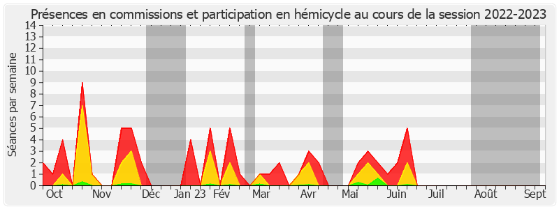 Participation globale-20222023 de Pierre Médevielle