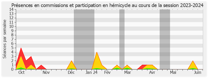 Participation globale-20232024 de Pierre Médevielle