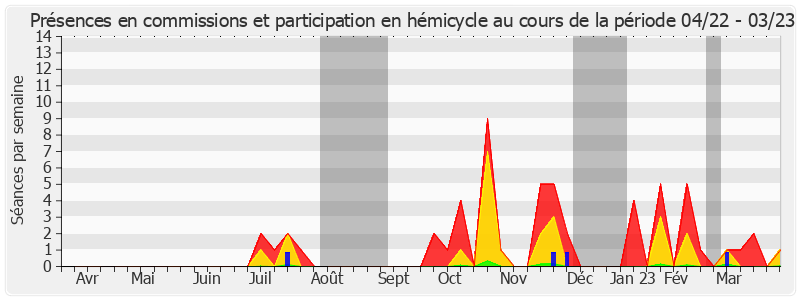 Participation globale-annee de Pierre Médevielle