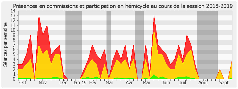 Participation globale-20182019 de Pierre Ouzoulias