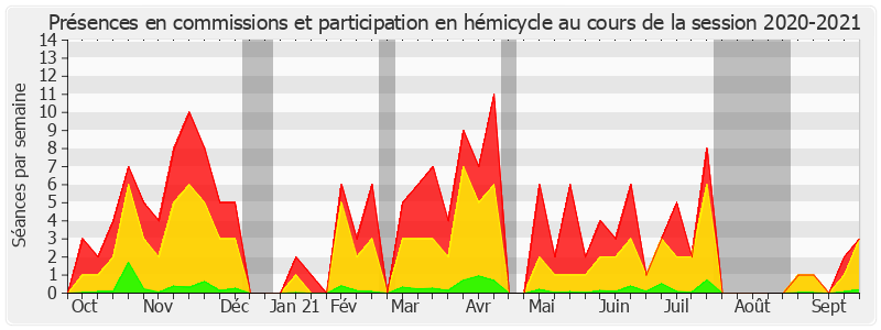 Participation globale-20202021 de Pierre Ouzoulias