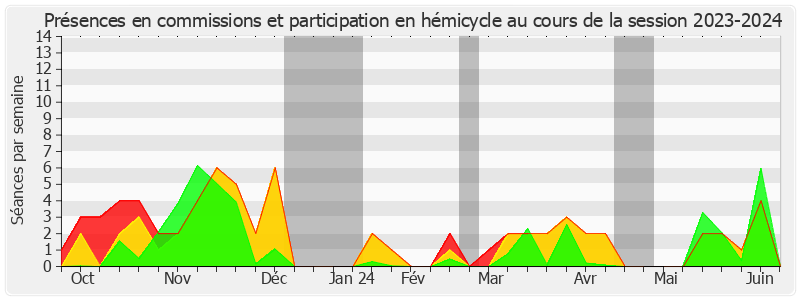 Participation globale-20232024 de Pierre Ouzoulias