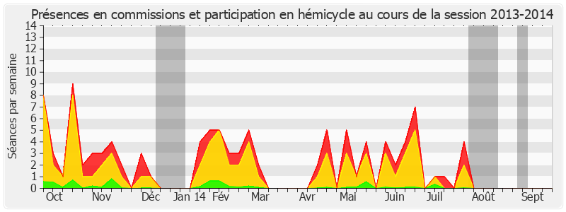 Participation globale-20132014 de Pierre-Yves Collombat