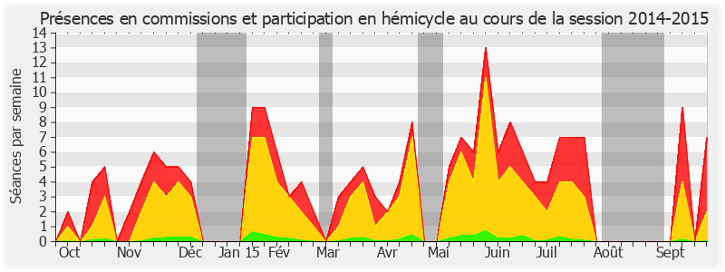 Participation globale-20142015 de Pierre-Yves Collombat