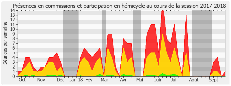 Participation globale-20172018 de Pierre-Yves Collombat