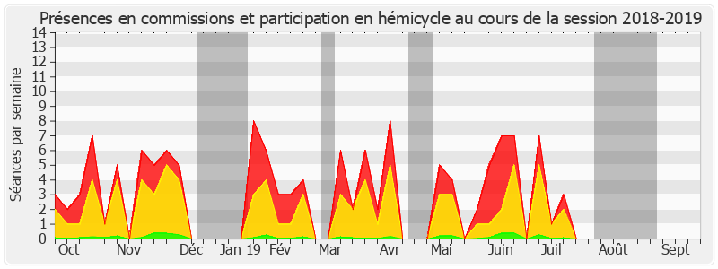 Participation globale-20182019 de Pierre-Yves Collombat