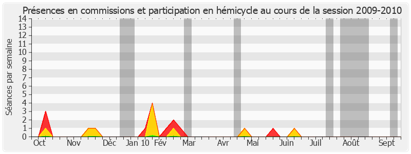 Participation globale-20092010 de Rachel Mazuir