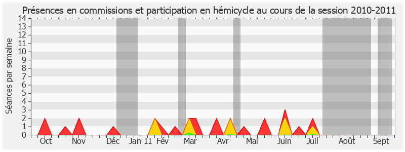 Participation globale-20102011 de Rachel Mazuir