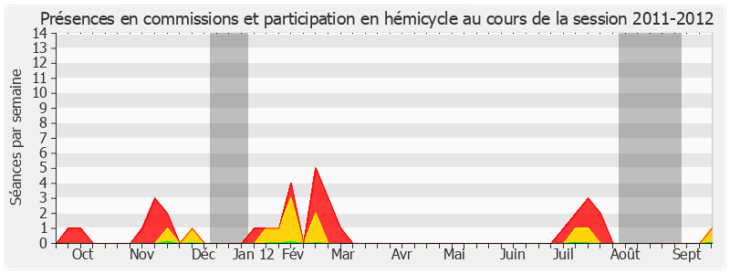 Participation globale-20112012 de Rachel Mazuir