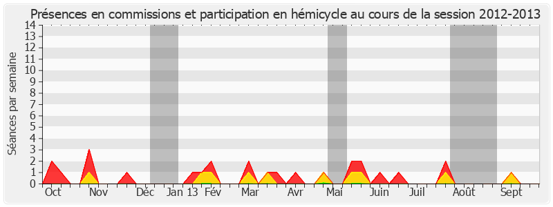 Participation globale-20122013 de Rachel Mazuir